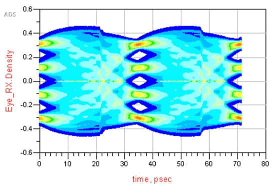 SerDes 56Gbps PAM4 Chart
